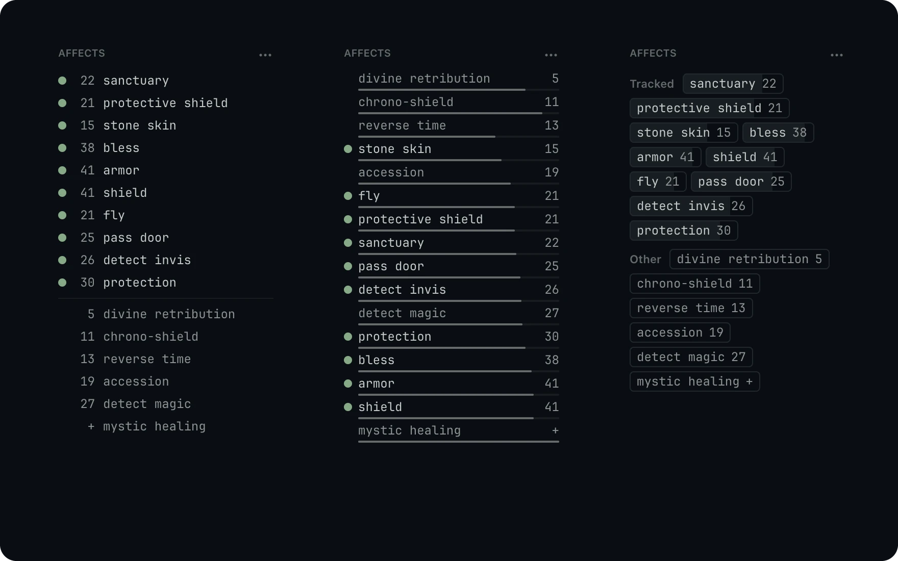 The affects pane three ways, as timers, as countdown bars and as chips, with the tracked spells first.